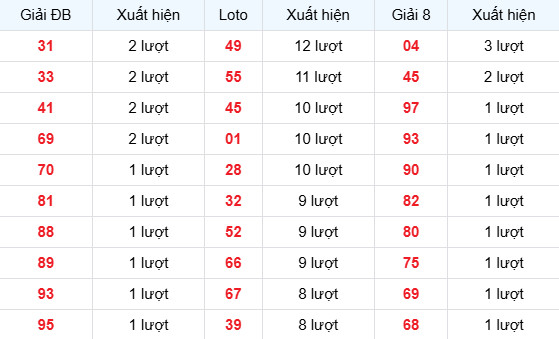 Dự đoán xổ số Sóc Trăng ngày 25/3/2026 chính xác