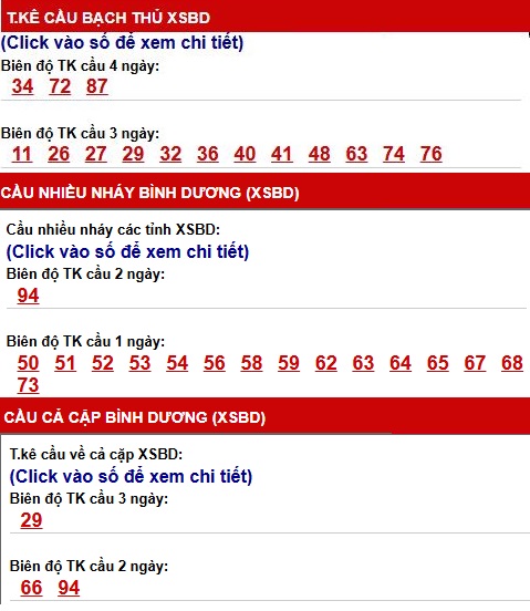 Phân tích, thống kê cầu XS Bình Dương ngày 10/4/2026