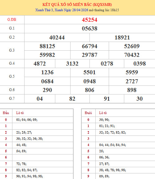 Dự đoán XSMB ngày 1 tháng 5 năm 2026 thứ 6 thần tài