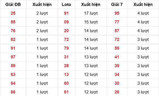 Dự đoán XSMB ngày 1 tháng 5 năm 2026 thứ 6 thần tài