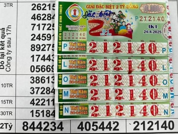 Trúng số độc đắc là gì?